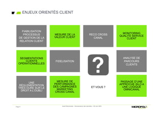 ENJEUX ORIENTÉS CLIENT
UNE
RÉGLEMENTATION
TRÈS DURE SUR LE
DROIT A L’OUBLI
UNE
RÉGLEMENTATION
TRÈS DURE SUR LE
DROIT A L’OUBLI
Page 9
ANALYSE DE
PARCOURS
CLIENTS
ANALYSE DE
PARCOURS
CLIENTS
MESURE DE LA
VALEUR CLIENT
MESURE DE LA
VALEUR CLIENT
FIDELISATIONFIDELISATION
SEGMENTATIONS
CLIENTS
OPÉRATIONNELLES
SEGMENTATIONS
CLIENTS
OPÉRATIONNELLES
MESURE DE
PERFORMANCE
DES CAMPAGNES
MARKETING
CROSS CANAL
MESURE DE
PERFORMANCE
DES CAMPAGNES
MARKETING
CROSS CANAL
RECO CROSS
CANAL
RECO CROSS
CANAL
MONITORING
QUALITE SERVICE
CLIENT
MONITORING
QUALITE SERVICE
CLIENT
FIABILISATION
PROCESSUS
DE GESTION DE LA
RELATION CLIENT
FIABILISATION
PROCESSUS
DE GESTION DE LA
RELATION CLIENT
PASSAGE D’UNE
APPROCHE SILO A
UNE LOGIQUE
OMNICANAL
PASSAGE D’UNE
APPROCHE SILO A
UNE LOGIQUE
OMNICANAL
ET VOUS ?ET VOUS ?
Jeudi Découverte - Gouvernance des données – 30 Juin 2016
 