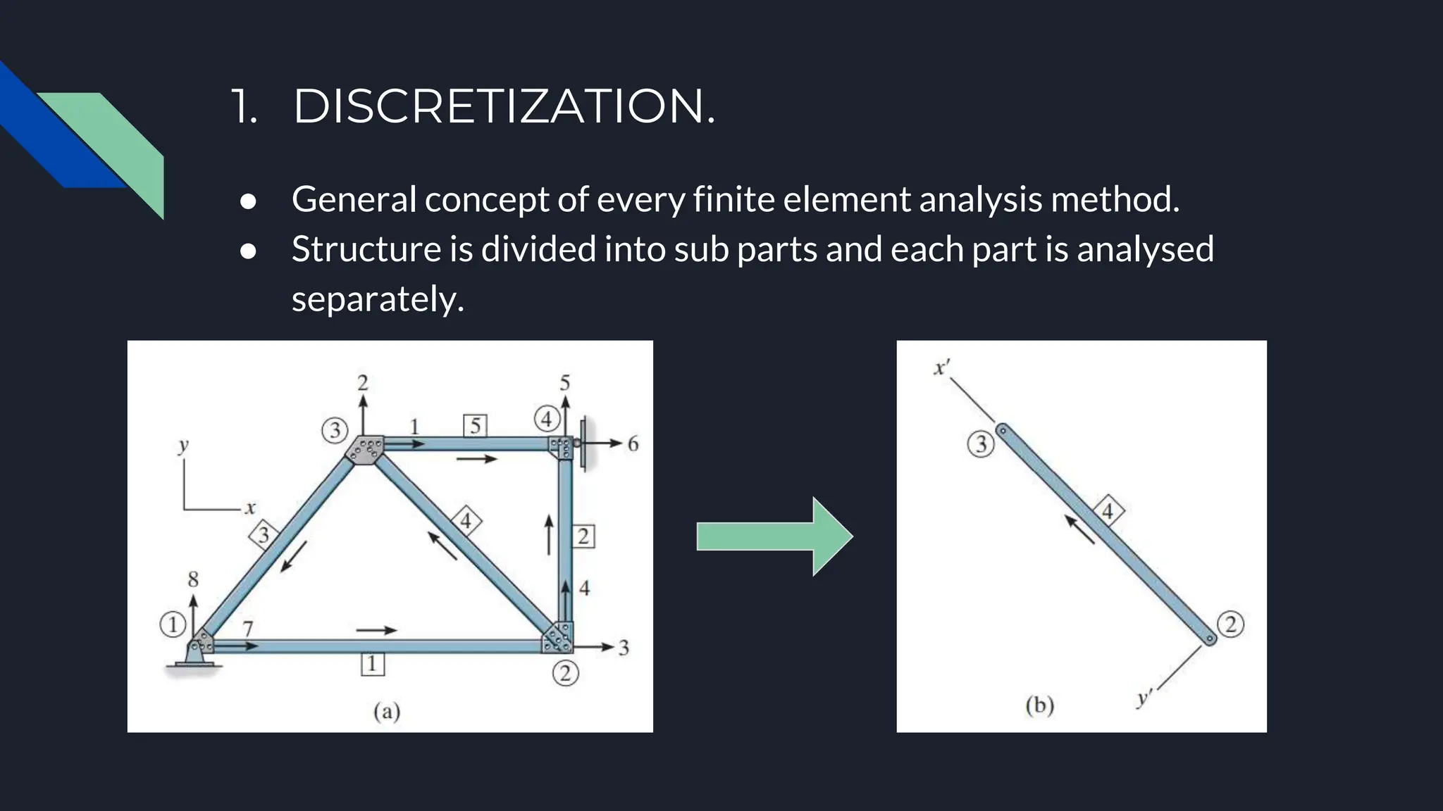 1. DISCRETIZATION.
● General concept of every finite element analysis method.
● Structure is divided into sub parts and each part is analysed
separately.
 