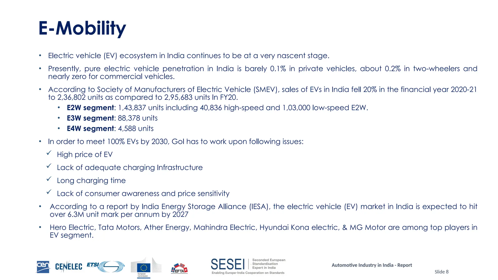Automotive Industry in India - Report
Slide 8
E-Mobility
• Electric vehicle (EV) ecosystem in India continues to be at a very nascent stage.
• Presently, pure electric vehicle penetration in India is barely 0.1% in private vehicles, about 0.2% in two-wheelers and
nearly zero for commercial vehicles.
• According to Society of Manufacturers of Electric Vehicle (SMEV), sales of EVs in India fell 20% in the financial year 2020-21
to 2,36,802 units as compared to 2,95,683 units In FY20.
• E2W segment: 1,43,837 units including 40,836 high-speed and 1,03,000 low-speed E2W.
• E3W segment: 88,378 units
• E4W segment: 4,588 units
• In order to meet 100% EVs by 2030, GoI has to work upon following issues:
 High price of EV
 Lack of adequate charging Infrastructure
 Long charging time
 Lack of consumer awareness and price sensitivity
• According to a report by India Energy Storage Alliance (IESA), the electric vehicle (EV) market in India is expected to hit
over 6.3M unit mark per annum by 2027
• Hero Electric, Tata Motors, Ather Energy, Mahindra Electric, Hyundai Kona electric, & MG Motor are among top players in
EV segment.
 