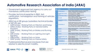 Automotive Industry in India - Report
Slide 24
Automotive Research Association of India (ARAI)
• Government approved test agency to carry out
mandatory certification testing
• Provides technical expertise in R&D, test,
certification, homologation and framing of vehicles
regulations.
• ARAI has 6 GR groups (subsidiary technical bodies
of WP.29) are:
• GRPE (India) : Working Party on Pollution and Energy
• GRSG (India) : Working Party on General Safety
Provisions
• GRRF (India) : Working Party on Brakes and Running
Gear
• GRE (India) : Working Party on Lighting and Light-
Signaling
• GRB (India) : Working Party on Noise
• GRSP (India) : Working Party on Passive Safety
• Published/drafted several standards that are
related to electric/smart mobility.
S.
No.
Code Title
1 AIS-004 (Part 2)
Electromagnetic Radiated Immunity of Automotive
Vehicles – Requirements & Methods of Tests
2 AIS-004 (Part 3) and A
md. 1
Automotive Vehicles - Requirements for
Electromagnetic Compatibility
3 AIS-004 (Part 3) (Rev. 1
)
Automotive Vehicles - Requirements for
Electromagnetic Compatibility
4 AIS -038
Battery Operated Vehicles –Requirements for
Construction and Functional Safety
5 AIS-038 (Rev.1):2015 a
nd Amd.1
Electric Power Train Vehicles- Construction and
Functional Safety Requirements
6 AIS-038 (Rev. 2)
Specific Requirements for Electric Power Train of
Vehicles Part I: Requirements of a Vehicle with Regard
to Specific Requirements for the Electric Power Train
Part II: Requirements of a Rechargeable Electrical
Energy Storage System (REESS) with Regard to its Safety
7 AIS-039
Battery Operated Vehicles – Measurement of Electrical
Energy Consumption
8 AIS-040
Battery Operated Vehicles – Method of Measuring the
Range
9 AIS-041
Battery Operated Vehicles –Measurement of Net Power
and the Maximum 30 Minute Power and speed
10 AIS-048 & Amd. 1 and
Amd 2
Battery Operated Vehicles - Safety Requirements of
Traction Batteries
11 AIS-049 and Amd. 1 &
2
Battery Operated Vehicles - CMVR Type Approval for
Battery Operated Vehicles
12 AIS-138 (Part 1) Electric Vehicle Conductive AC Charging System
13 AIS-138 (Part 2) Electric vehicle conductive DC charging system
14 AIS-140 & Amd 1 and 2
Intelligent Transportation Systems (ITS) - Requirements
for Public Transport Vehicle Operation
 