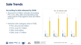Automotive Industry in India - Report
Slide 7
Sale Trends
According to data released by SIAM:
• Around 21.5 million vehicles (including
PVs, CVs, 2Ws, 3Ws and Quadricycle)
were sold in FY20 against near 26 million
in FY19.
• Vehicles sale category wise in FY20:
PVs: around 2.8 million
CVs: over 0.7 million
3Ws: 0.63 million
2Ws: over 17 million
F Y1 7 F Y1 8 F Y1 9 F Y2 0
3,047,582
3,288,581
3,377,389
2,773,575
714,082
856,916
1,007,311
717,688
511,879
635,698
701,005
636,569
17,589,738
20,200,117
21,179,847
17,417,616
No. of vehicles sold
PVs CVs 3Ws 2Ws
 