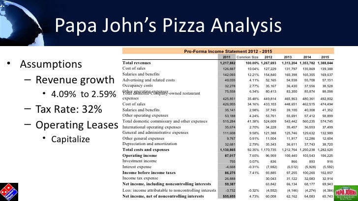 Papa John Pizza Size Chart