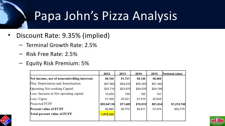 Papa John Pizza Size Chart