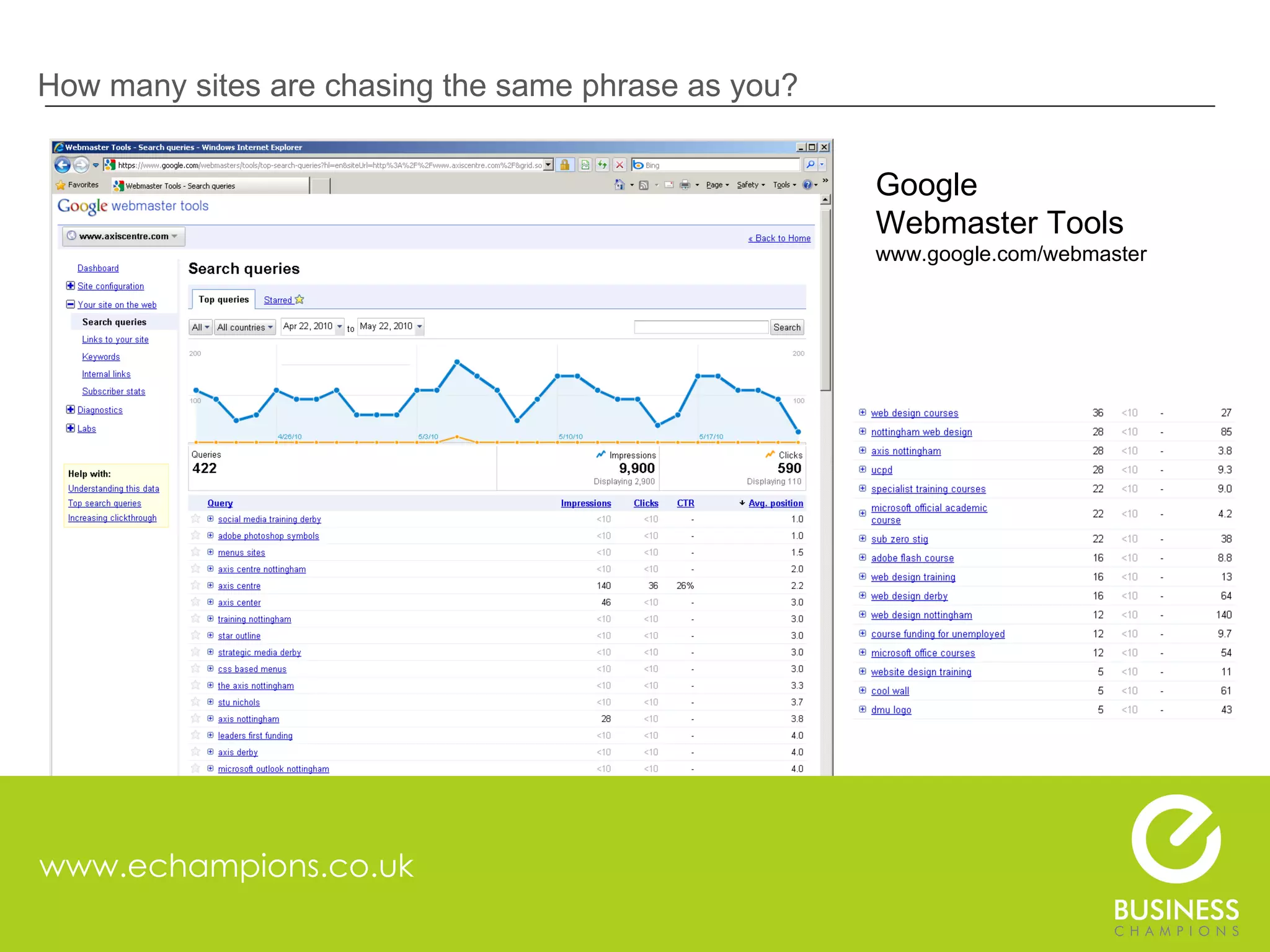 www.echampions.co.uk How many sites are chasing the same phrase as you? Google Webmaster Tools www.google.com/webmaster 