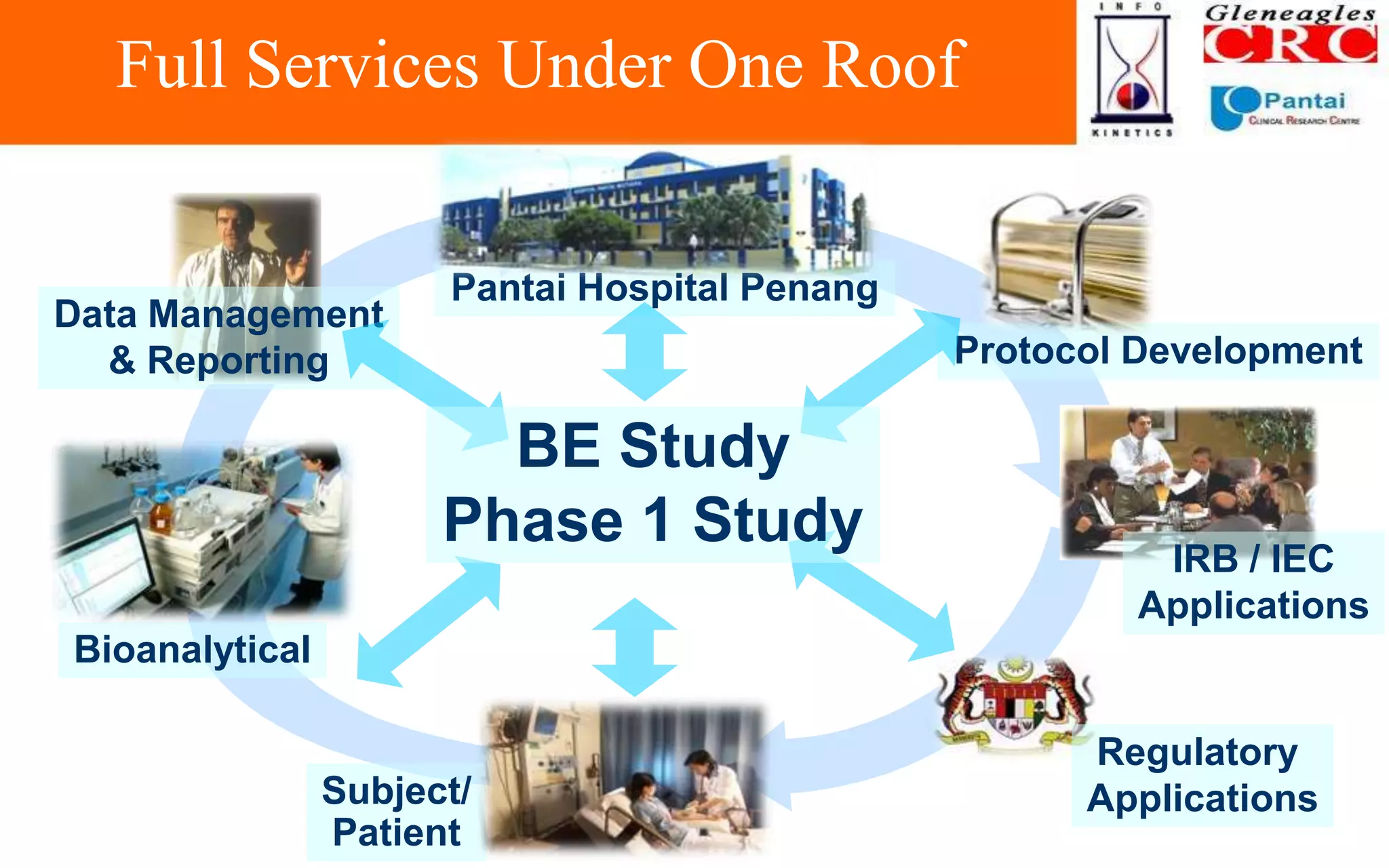 Presentation - Phase 1 & BA/BE Process Flow | PPT