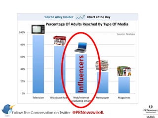 Follow The Conversation on Twitter   @PRNewswireIL
 