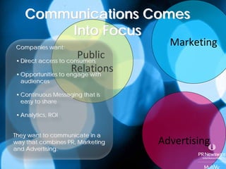 Communications Comes
       Into Focus
Companies want:
                                    Marketing
                      Public 
• Direct access to consumers
                    Relations
• Opportunities to engage with
  audiences

• Continuous Messaging that is
  easy to share

• Analytics, ROI


They want to communicate in a
way that combines PR, Marketing   Advertising
and Advertising.
 