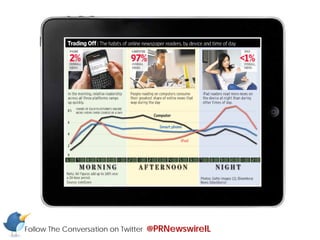 Follow The Conversation on Twitter   @PRNewswireIL
 