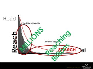 Head
       Traditional Media




                    S
         Reach




          ns in g
                  N
               IO
                           Online Media




     ll io h
            ILL



  B i ac                              SEARCH Tail
          M


       Re
 