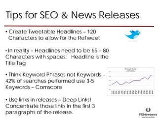 Tips for SEO & News Releases
• Create Tweetable Headlines – 120
  Characters to allow for the ReTweet

• In reality – Headlines need to be 65 – 80
Characters with spaces. Headline is the
Title Tag

• Think Keyword Phrases not Keywords –
42% of searches performed use 3-5
Keywords – Comscore

• Use links in releases – Deep Links!
Concentrate those links in the first 3
paragraphs of the release.
 