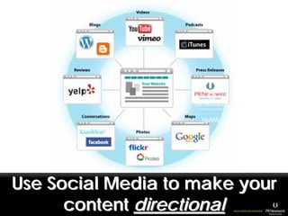 Use Social Media to make your
      content directional
 