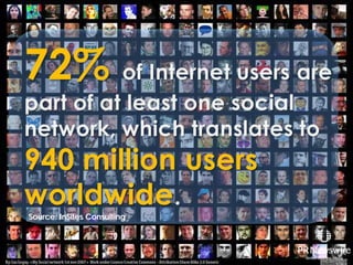 Source: InSites Consulting
 