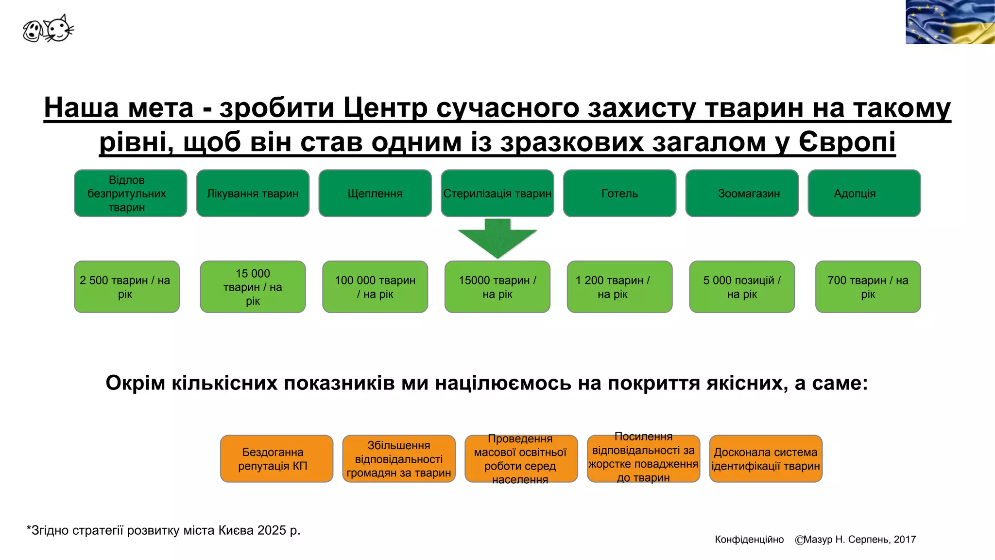 Лікарня на йорданській
