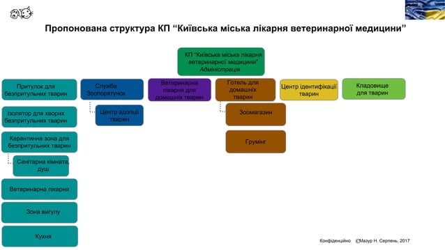Лікарня на йорданській