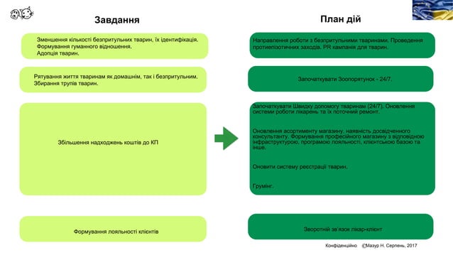 Лікарня на йорданській