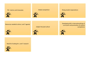 TEF- metrics and timescales Global competition Rising student expectations
Resources needed to drive L and T agenda
Subject focused culture
Developing skill in internationalising of
curriculum and promotion of cultural
competence
Need for funding for L and T research
 