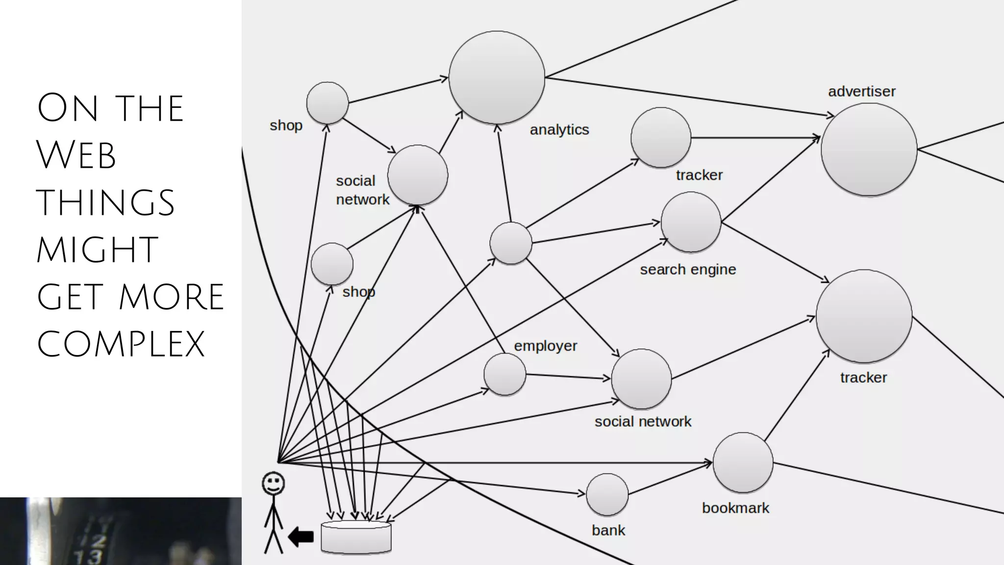 On the
Web
things
might
get more
complex
 