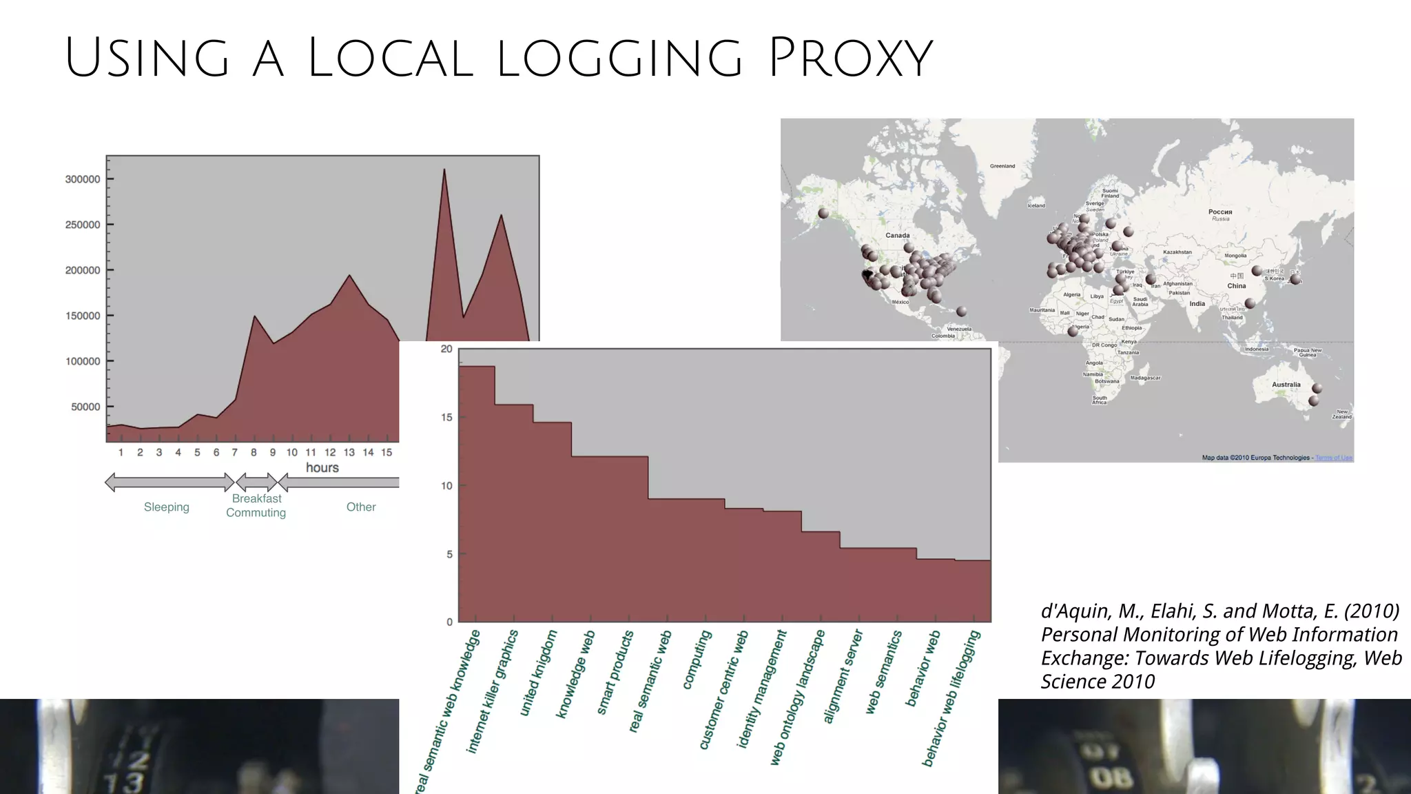 Using a Local logging Proxy
d'Aquin, M., Elahi, S. and Motta, E. (2010)
Personal Monitoring of Web Information
Exchange: Towards Web Lifelogging, Web
Science 2010
 