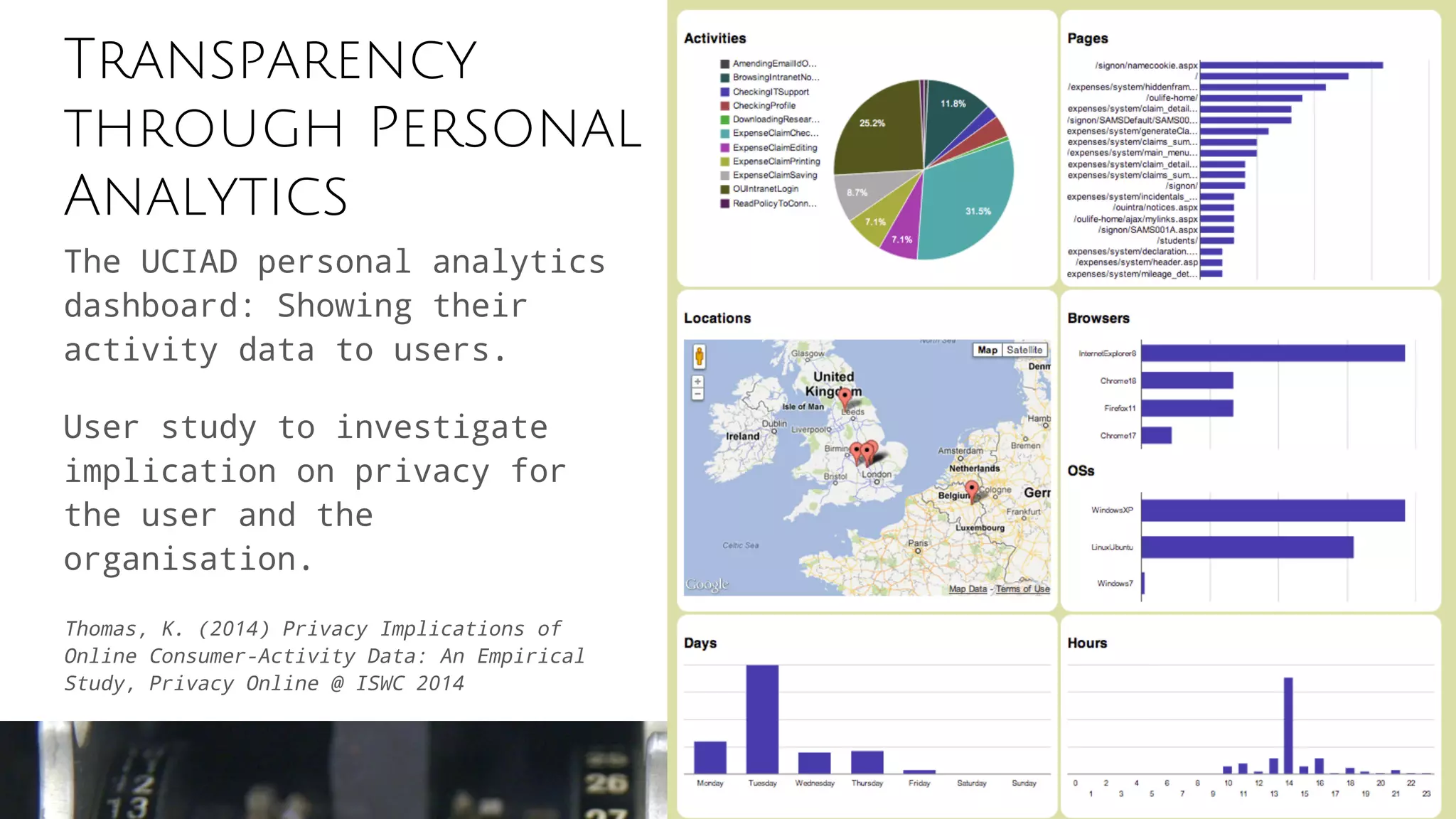 Transparency
through Personal
Analytics
The UCIAD personal analytics
dashboard: Showing their
activity data to users.
User study to investigate
implication on privacy for
the user and the
organisation.
Thomas, K. (2014) Privacy Implications of
Online Consumer-Activity Data: An Empirical
Study, Privacy Online @ ISWC 2014
 