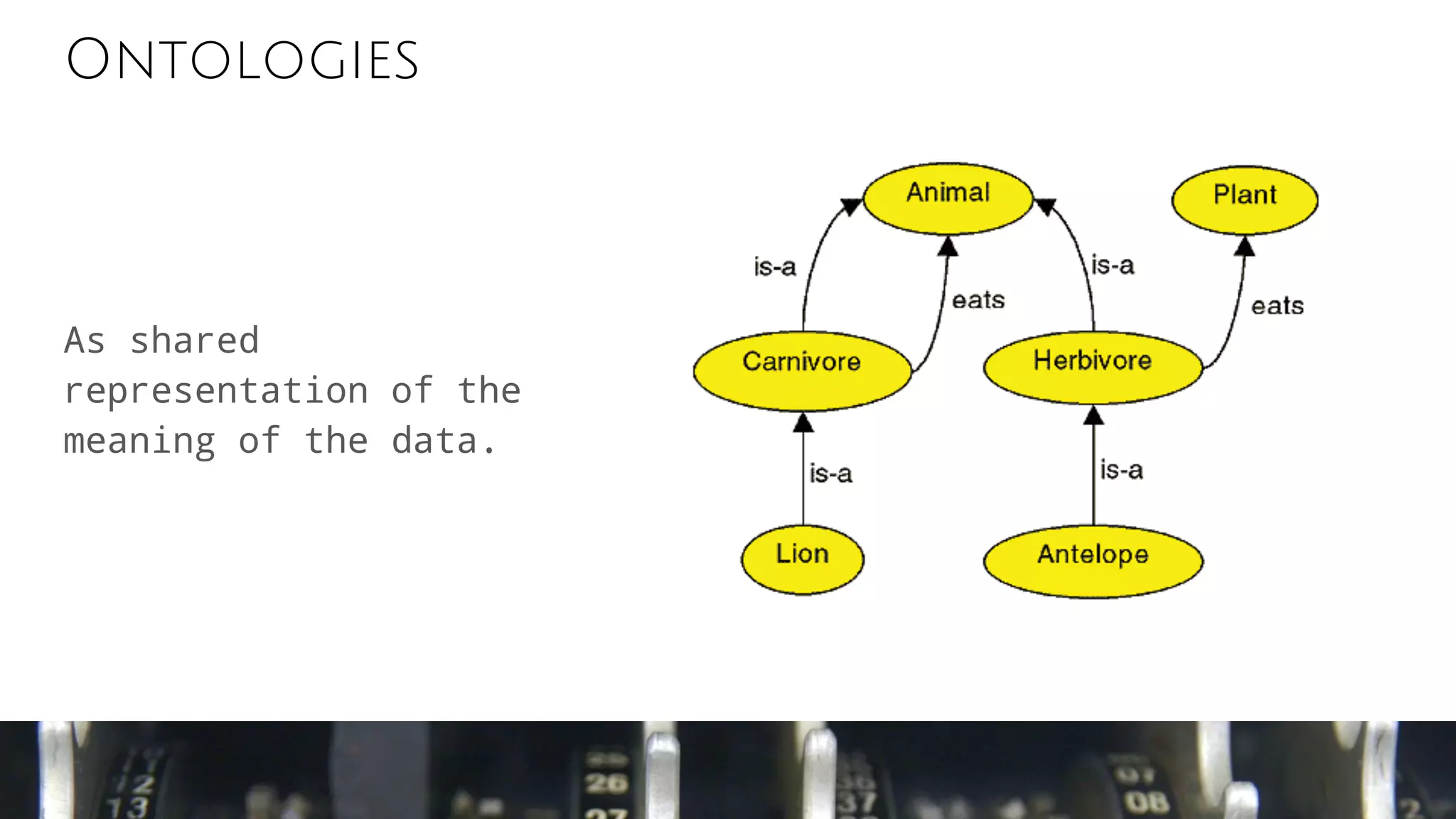 Ontologies
As shared
representation of the
meaning of the data.
 