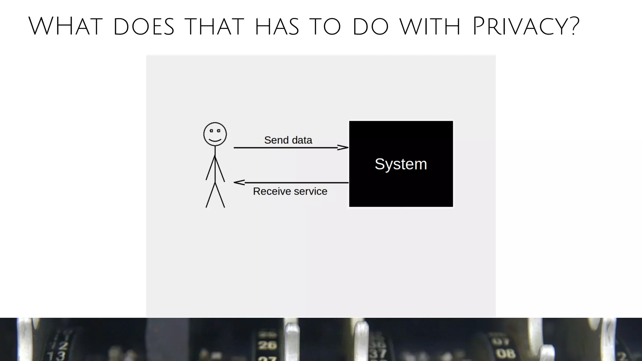 WHat does that has to do with Privacy?
 