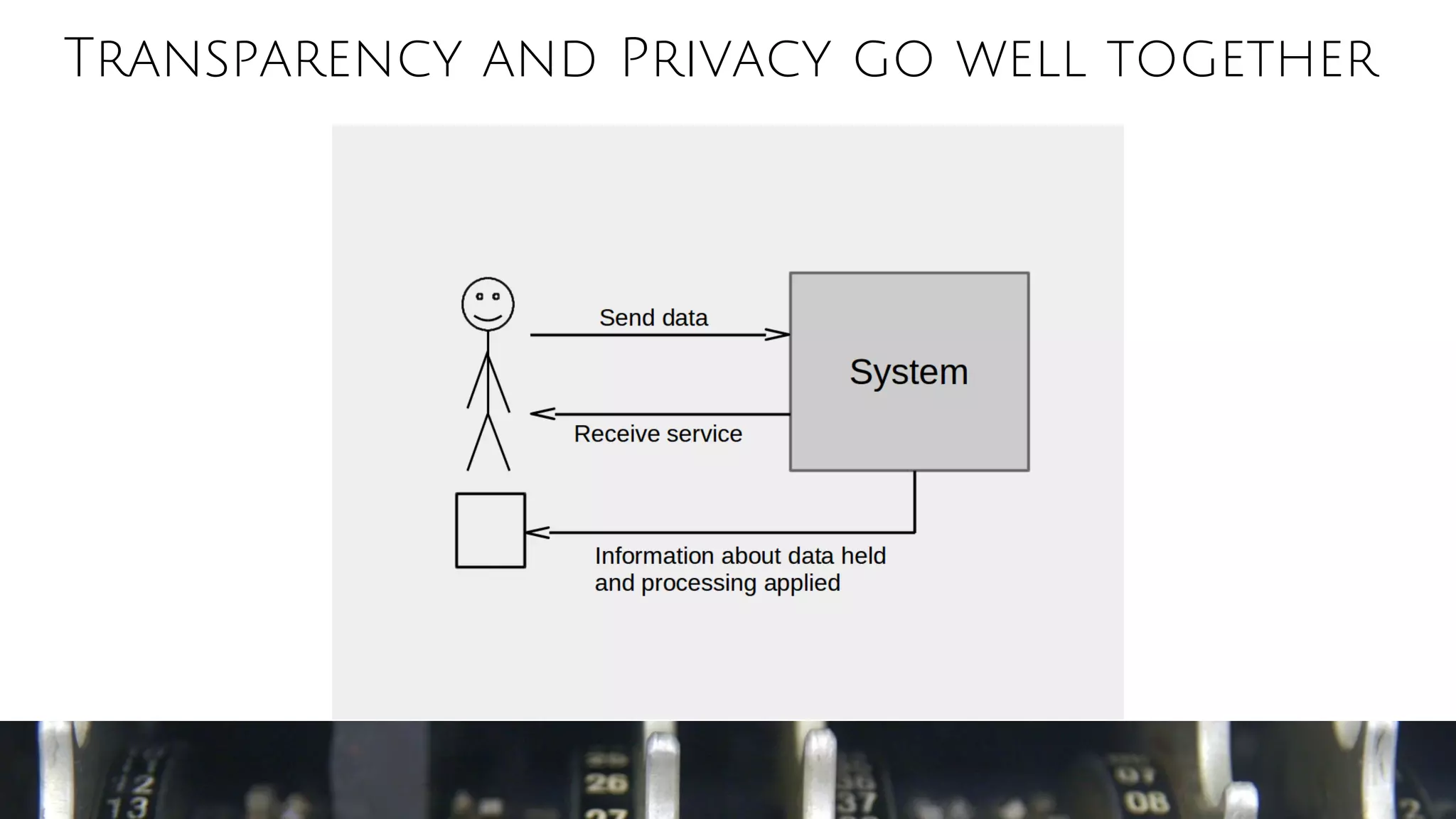 Transparency and Privacy go well together
 