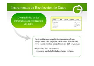 Instrumentos de Recolección de Datos
Confiabilidad de los
intrumentos de recoleccion
de datos
Existen diferentes procedimientos para su cálculo,
aunque todos ellos emplean coeficientes de fiabilidad
cuyos valores resultan entre el intervalo de 0 y 1, donde:
0 equivale a nula confiabilidad
1 representa que la fiabilidad es plena o perfecta.
 