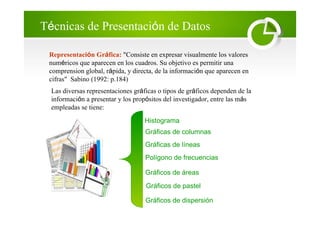 Técnicas de Presentación de Datos
Representación Gráfica: "Consiste en expresar visualmente los valores
numéricos que aparecen en los cuadros. Su objetivo es permitir una
comprension global, rápida, y directa, de la información que aparecen en
cifras" Sabino (1992: p.184)
Gráficas de columnas
Las diversas representaciones gráficas o tipos de gráficos dependen de la
información a presentar y los propósitos del investigador, entre las más
empleadas se tiene:
Histograma
Gráficas de líneas
Polígono de frecuencias
Gráficos de áreas
Gráficos de pastel
Gráficos de dispersión
 
