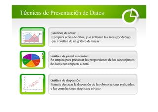Técnicas de Presentación de Datos
Gráfico de pastel o circular:
Se emplea para presentar las proporciones de los subconjuntos
de datos con respecto al total
Gráfica de dispersión:
Permite destacar la dispersión de las observaciones realizadas,
y las correlaciones si aplicase el caso
Gráficos de áreas:
Compara series de datos, y se rellenan las áreas por debajo
que resultan de un gráfico de líneas
 