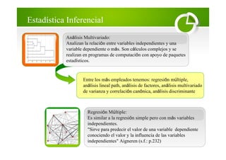 Regresión Múltiple:
Es similar a la regresión simple pero con más variables
independientes.
"Sirve para predecir el valor de una variable dependiente
conociendo el valor y la influencia de las variables
independientes" Aigneren (s.f.: p.232)
Análisis Multivariado:
Analizan la relación entre variables independientes y una
variable dependiente o más. Son cálculos complejos y se
realizan en programas de computación con apoyo de paquetes
estadísticos.
Entre los más empleados tenemos: regresión múltiple,
análisis lineal path, análisis de factores, análisis multivariado
de varianza y correlación canónica, análisis discriminante
Estadística Inferencial
 