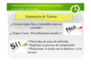 Construcción del Conocimiento Científico
en Estudios Doctorales
¿ Existen reglas fijas o inmutables para su
creación?
¿ Etapas/ Fases / Procedimientos lineales ?
Generación de Teorías
Derivadas de actos de reflexión
Implican un proceso de composición
Relacionan la teoría con la práctica, y a la
inversa
 