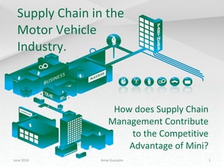 Supply Chain in the Motor Vehicle Industry. How does Supply Chain Management Contribute to the Competitive Advantage of Mini? 