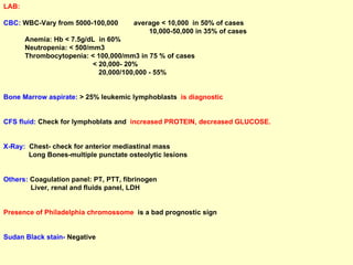 LAB: CBC:  WBC-Vary from 5000-100,000  average < 10,000  in 50% of cases 10,000-50,000 in 35% of cases Anemia: Hb < 7.5g/dL  in 60%  Neutropenia: < 500/mm3 Thrombocytopenia: < 100,000/mm3 in 75 % of cases  < 20,000- 20% 20,000/100,000 - 55% Bone Marrow aspirate:  > 25% leukemic lymphoblasts  is diagnostic CFS fluid:  Check for lymphoblats and  increased PROTEIN, decreased GLUCOSE.   X-Ray:   Chest- check for anterior mediastinal mass Long Bones-multiple punctate osteolytic lesions Others:  Coagulation panel: PT, PTT, fibrinogen Liver, renal and fluids panel, LDH Presence of Philadelphia chromossome   is a bad prognostic sign Sudan Black stain-  Negative 
