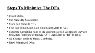 Mdfa Design Method PRESENTATION MDFA modified Deterministic fa.pptx