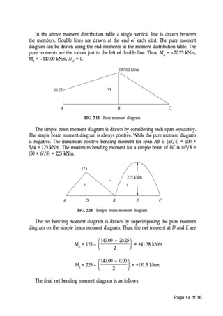 Moment Distribution Method Notes.pdf Presentation Moment Distribution Method | PDF