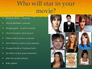 Who will star in your
   Emma stone        movie?
                    lesbian(outcast)

   Amanda Bynes       (outcast)

   Alyson Michalka (outcast)

   Meagan good     (Lead of outcast)

   Chord Overstree (Jock player)

   Hillary duff as jessica (outcast)

   Alex Pettyfer as Harry (Gay Interest)

   Douglas Booth as Tom(lead Jock )

   Zac Efron as Jack (main character)

   John cho as (Jock player)

   Keke palmer
 