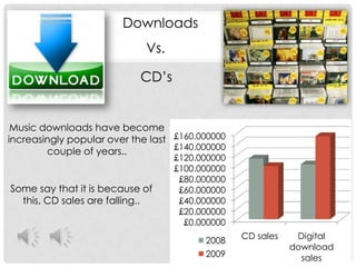 Downloads Vs.CD’sMusic downloads have become increasingly popular over the last couple of years..Some say that it is because of this, CD sales are falling..