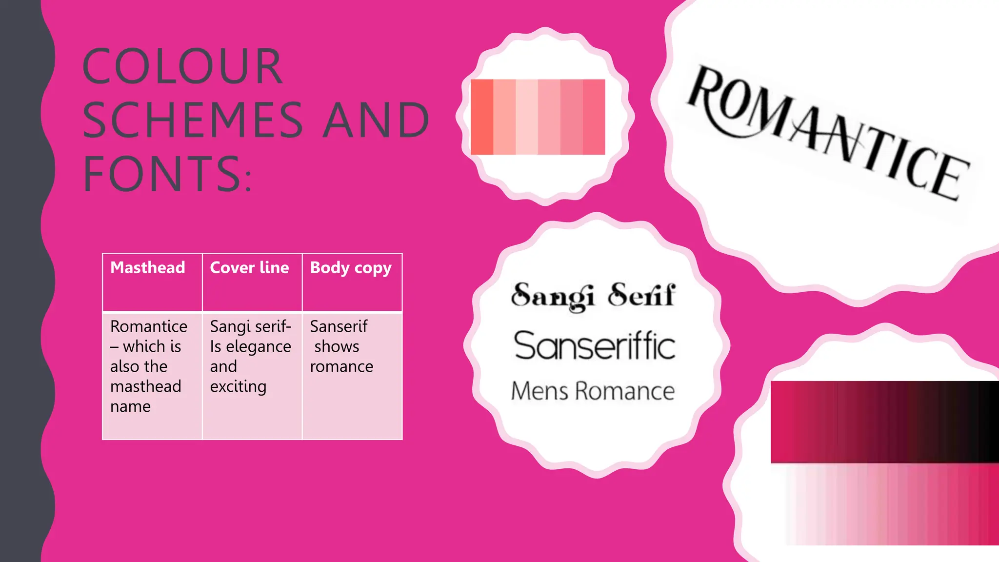 COLOUR
SCHEMES AND
FONTS:
Masthead Cover line Body copy
Romantice
– which is
also the
masthead
name
Sangi serif-
Is elegance
and
exciting
Sanserif
shows
romance
 