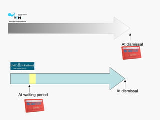 At dismissal




                    At dismissal
At waiting period
 