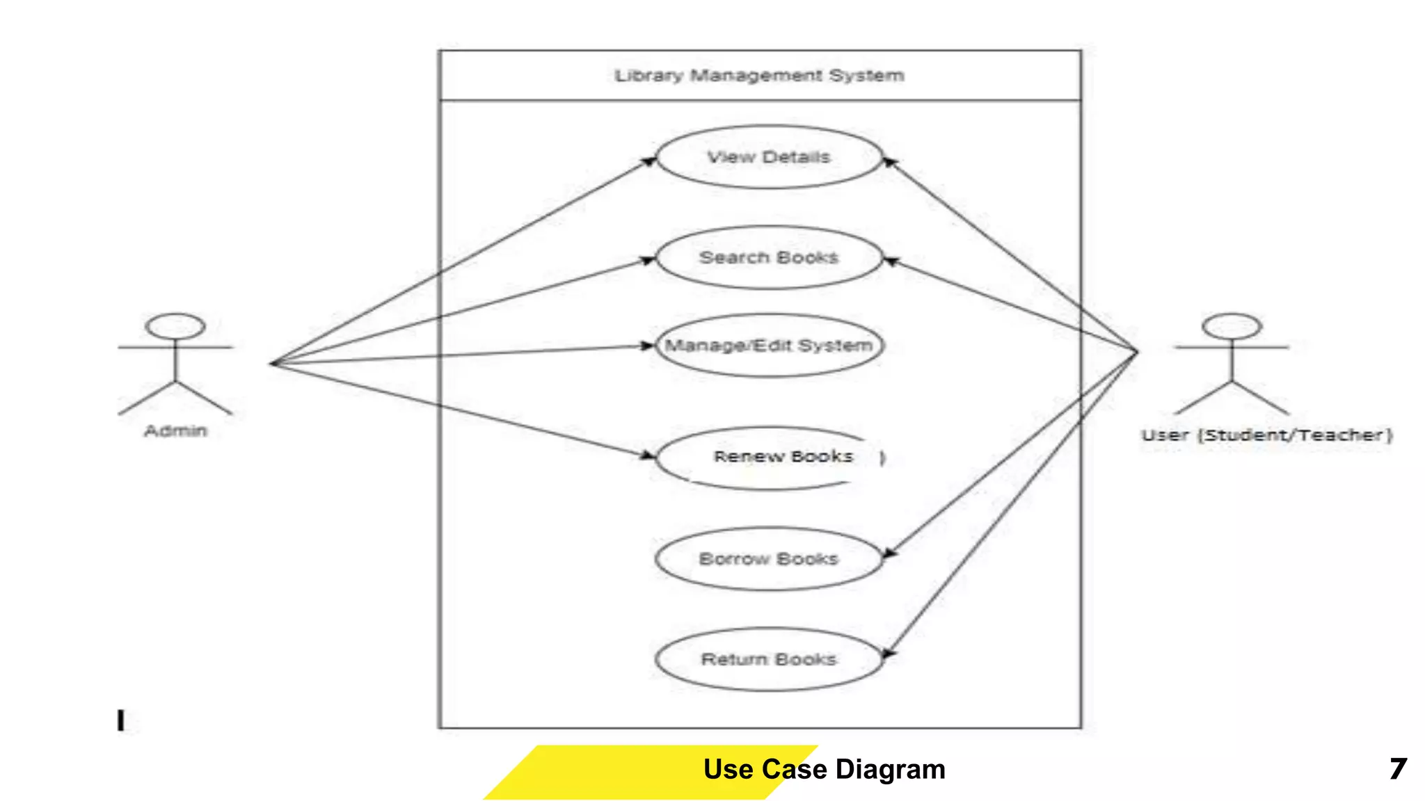 7
Use Case Diagram
 