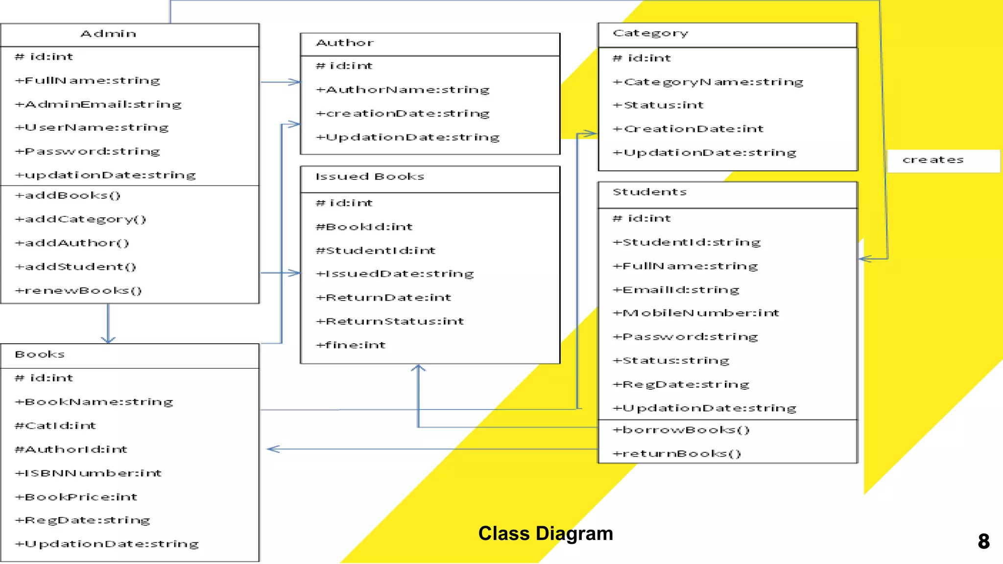 8
Class Diagram
 