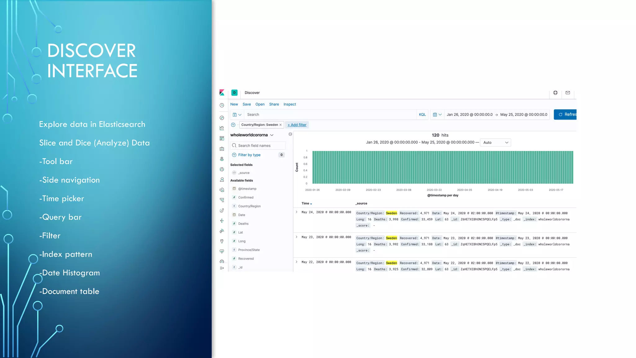 DISCOVER
INTERFACE
Explore data in Elasticsearch
Slice and Dice (Analyze) Data
-Tool bar
-Side navigation
-Time picker
-Query bar
-Filter
-Index pattern
-Date Histogram
-Document table
 