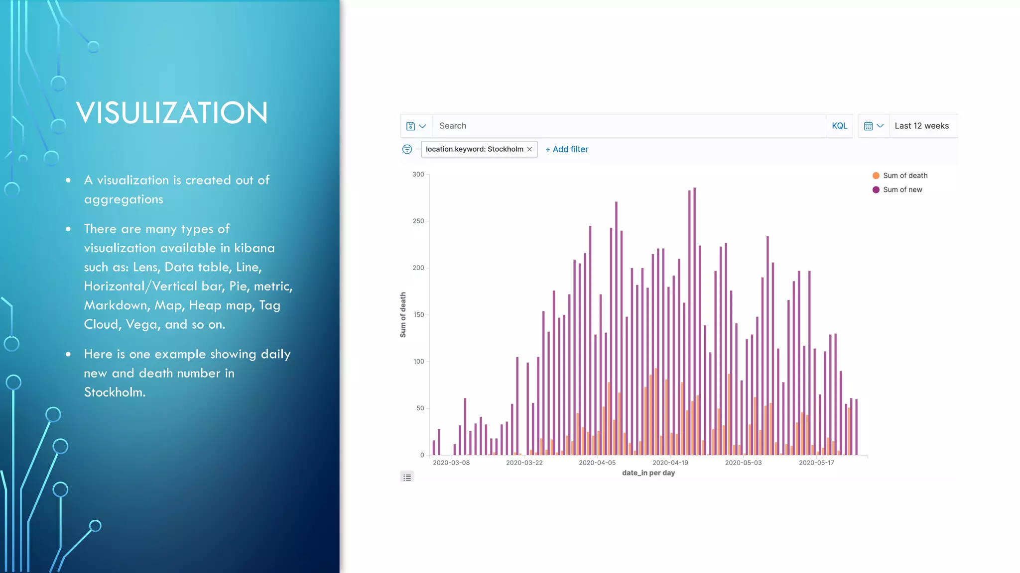VISULIZATION
• A visualization is created out of
aggregations
• There are many types of
visualization available in kibana
such as: Lens, Data table, Line,
Horizontal/Vertical bar, Pie, metric,
Markdown, Map, Heap map, Tag
Cloud, Vega, and so on.
• Here is one example showing daily
new and death number in
Stockholm.
 