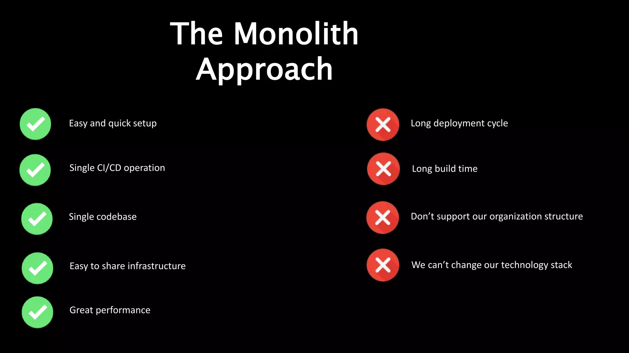 The Monolith
Approach
Long deployment cycle
Single CI/CD operation
Single codebase
Easy and quick setup
Long build time
Don’t support our organization structure
Easy to share infrastructure
Great performance
We can’t change our technology stack
 