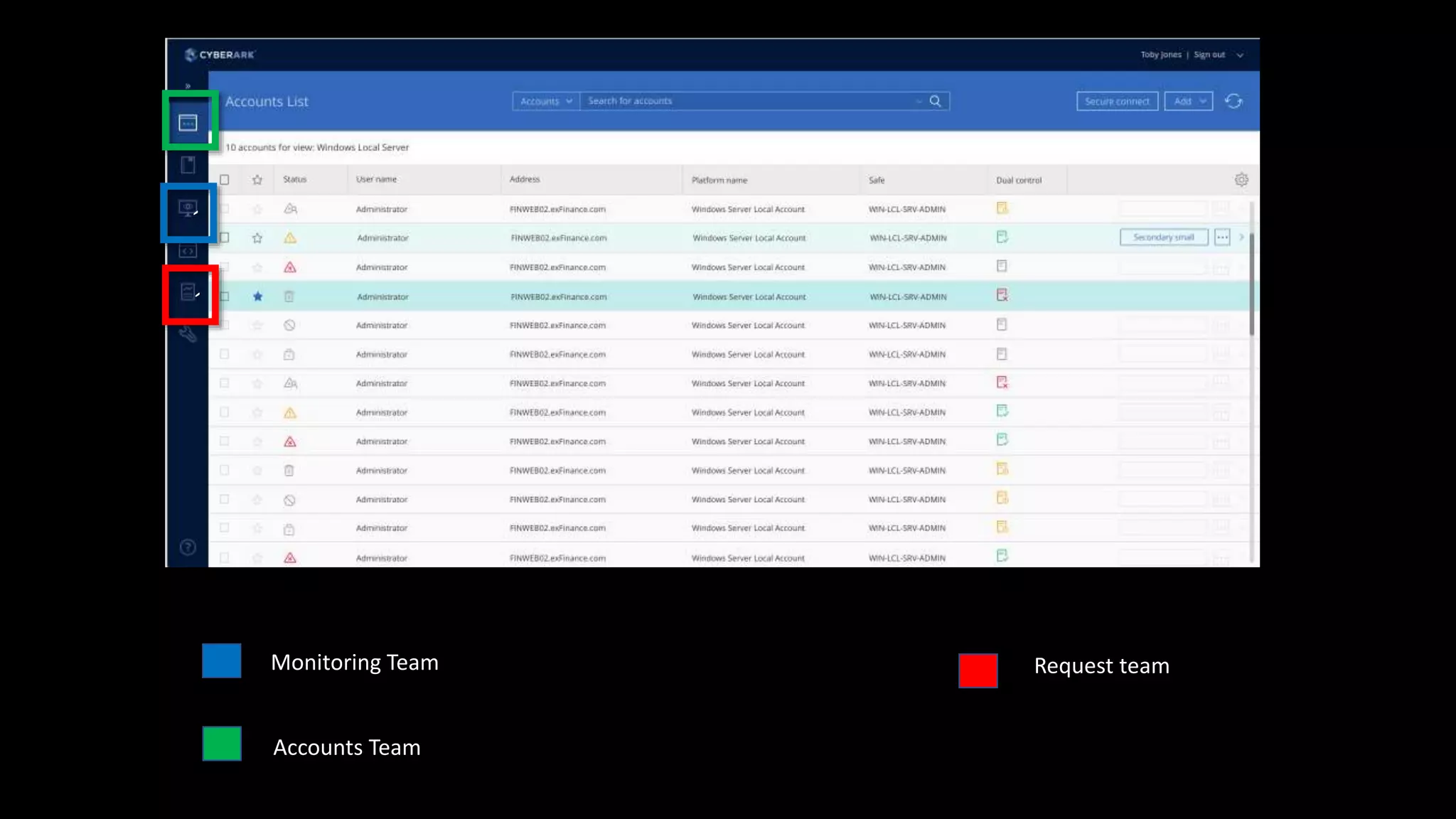 Monitoring Team
Accounts Team
Request team
``
 