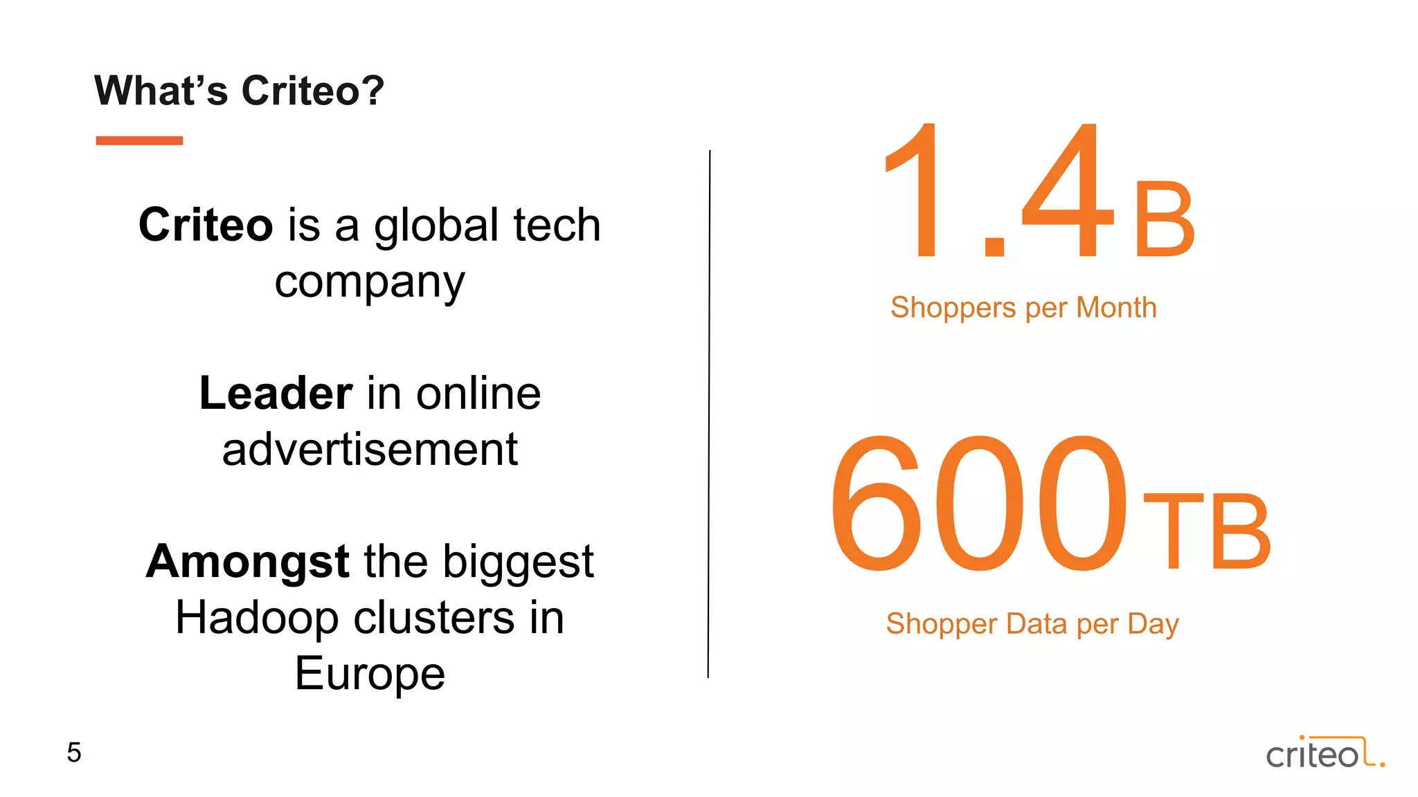 1.4B
Shoppers per Month
What’s Criteo?
Criteo is a global tech
company
Leader in online
advertisement
Amongst the biggest
Hadoop clusters in
Europe
600TB
Shopper Data per Day
5
 