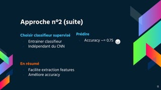 Choisir classifieur supervisé
- Entrainer classifieur
- Indépendant du CNN
Approche n°2 (suite)
Prédire
- Accuracy ~= 0.75
11
En résumé
- Facilite extraction features
- Améliore accuracy
 