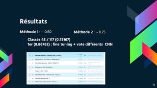 Résultats
Méthode 1 : ~ 0.60 Méthode 2 : ~ 0.75
13
- Classés 45 / 117 (0.75167)
- 1er (0.86762) : fine tuning + vote différents CNN
 