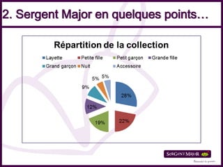 2. Sergent Major en quelques points…
 