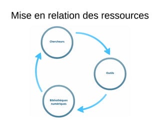 Mise en relation des ressources
 